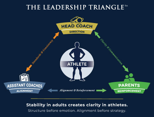 Leadership Triangle Structure